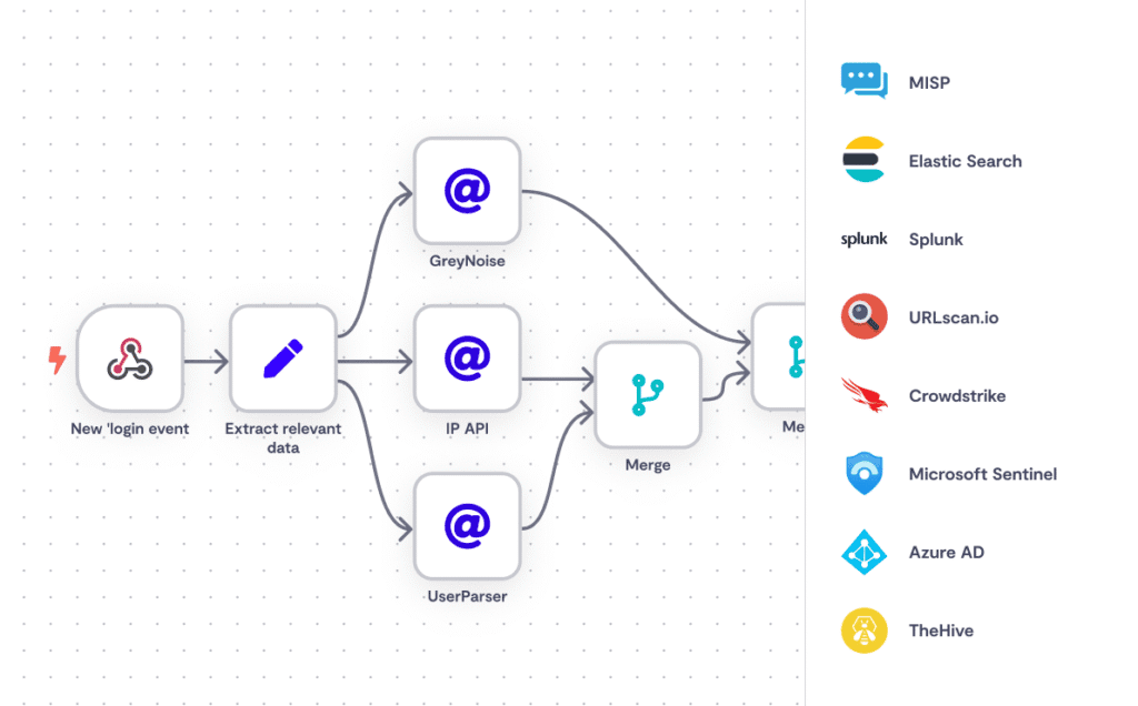 N8N na własnym VPS – Zapier i Make za darmo