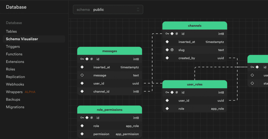 Supabase – tani i szybki backend dla startupów